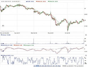 xlnx_horario Imagen alumno