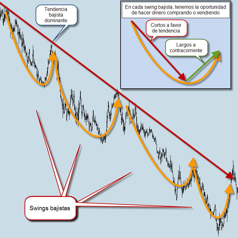 operaciones Operaciones
