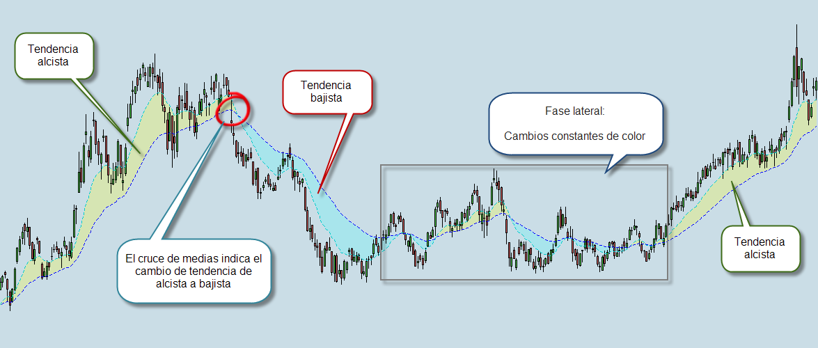 Bolsa zona de valor Grafica 2