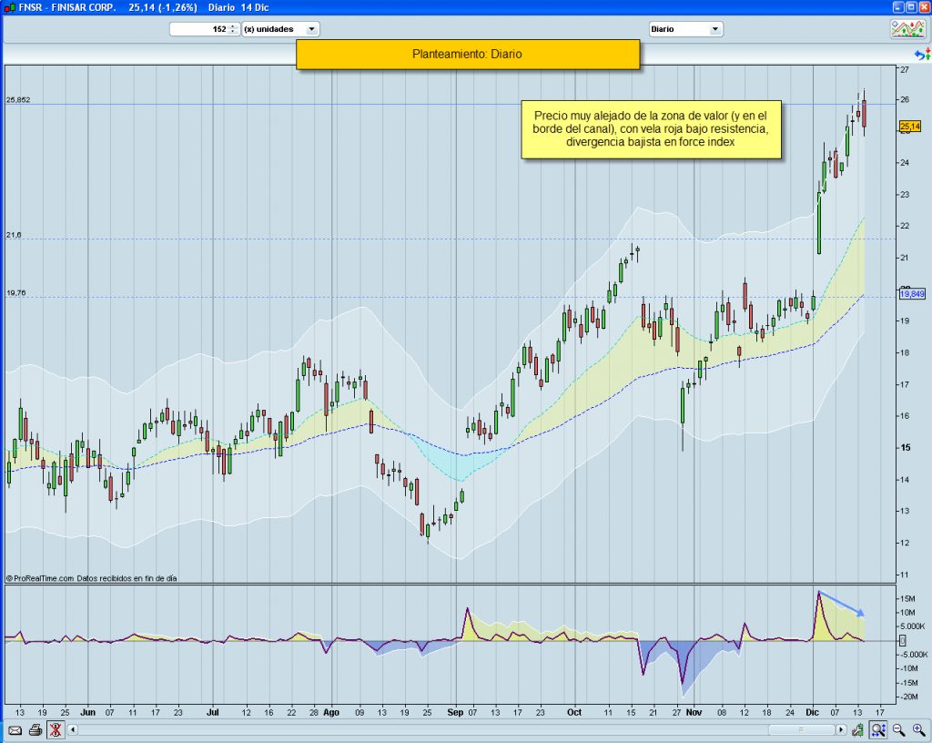 Bolsa diaria Bolsa diaria