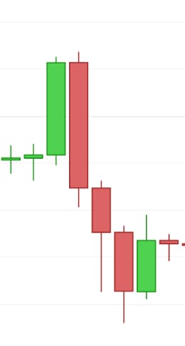 vela envolvente bajista