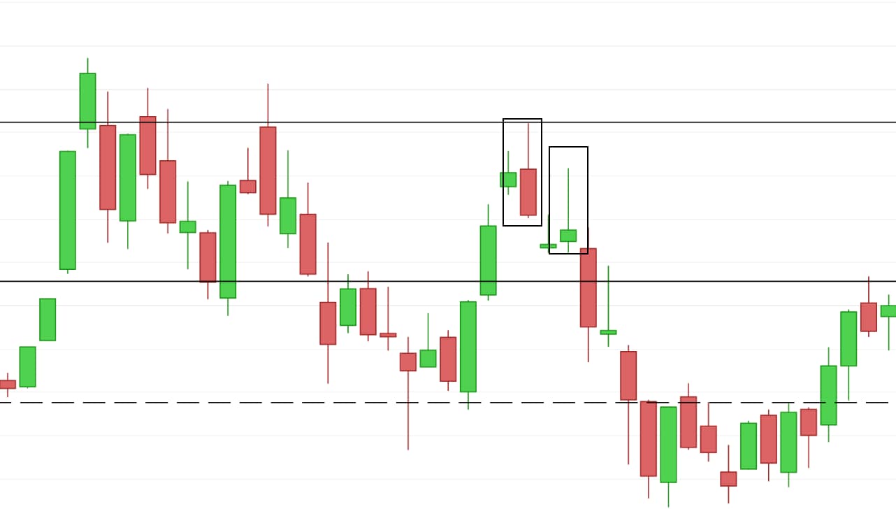 velas con rechazo en resistencia