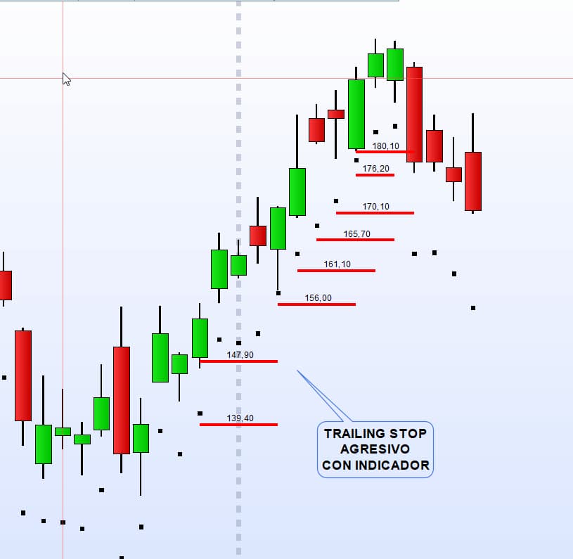 trailing stop ejemplo